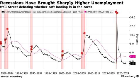 Us Business Cycle 2024 - magda ursulina