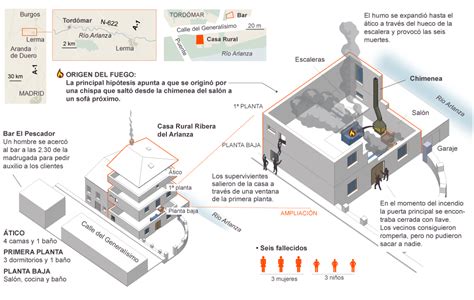 El Escenario De La Tragedia Actualidad El PaÍs