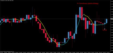 Fx Trend Binary Options Strategy Forex Strategies Forex Resources