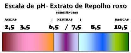 Cidos E Bases Veja As Defini Es Class Fica O E Propriedades