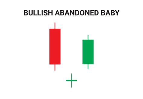 13 Bullish Abandoned Baby Pattern Royalty-Free Images, Stock Photos ...