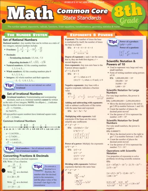 Common Core 8th Grade Math