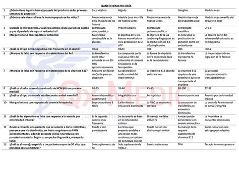 BANCO HEMATOLOGÍA Isa Geldres uDocz