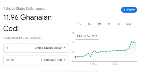 Dollar To Cedi Exchange Rate For Monday January 16th 2023