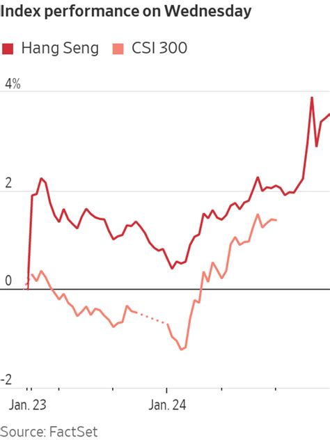 Hong Kong Stocks Surge After China Says It Will Cut Banks' Reserve Ratio