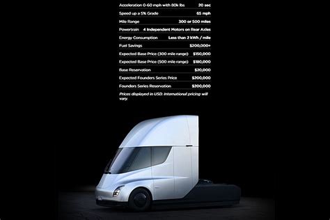 Tesla 真想顛覆運輸業？semi 拖車頭競爭力不輸傳統卡車 自由電子報汽車頻道