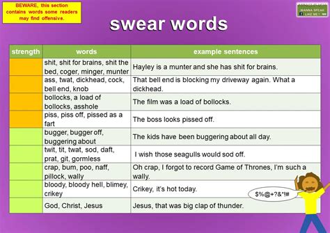 Swear Words Alphabetically At Netpaulblog Blog