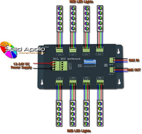 24 Channel DMX To RGB LED Controller Decoder