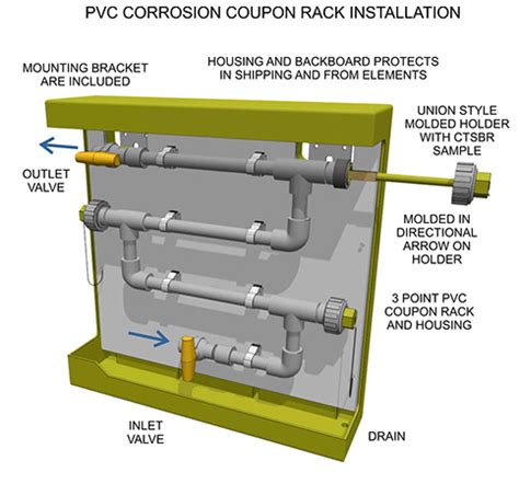 PVC Installation Diagram CHEMTROL