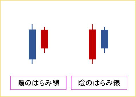 ローソク足で相場を予測してみよう！《複数足実践編》 オレ的ゲーム速報jin Fx・株投資部ブログ