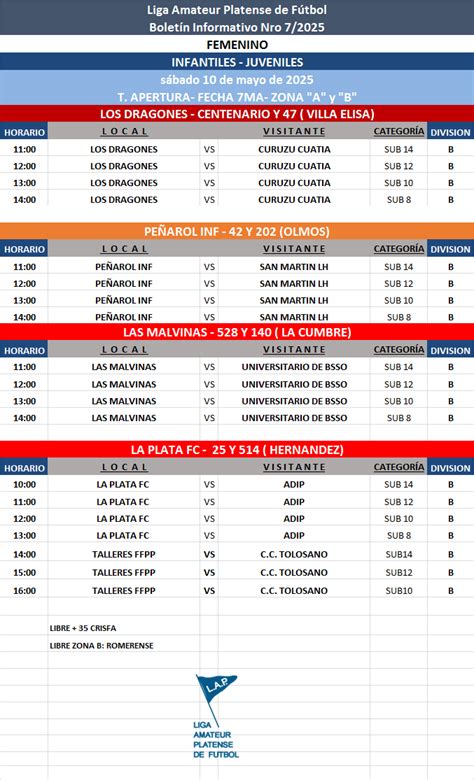 PROGRAMACIÓN NRO PRIMERA A PRIMERA B FECHA Femenino Liga Amateur Platense de Futbol