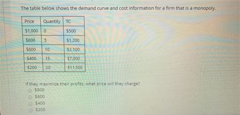 Solved The Table Below Shows The Demand Curve And Cost Chegg