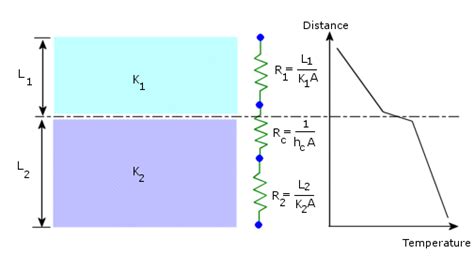 Thermal Contact Resistance 2011 Solidworks Help