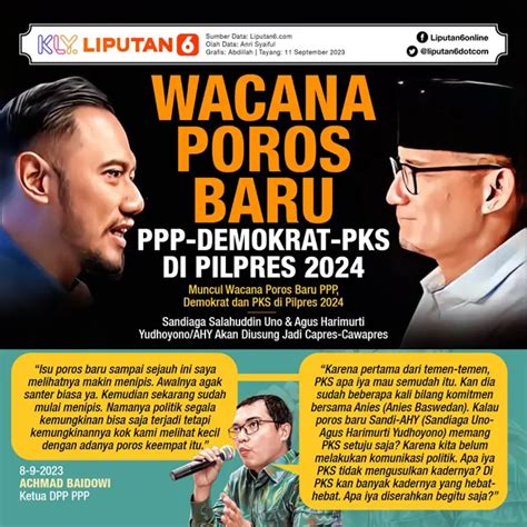 Infografis Wacana Poros Baru PPP Demokrat Dan PKS Di Pilpres 2024