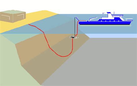 Mapa De Cables Submarinos D Nde Est N Y C Mo Se Instalan