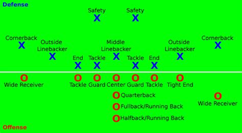 What is a DB in Football? (Defensive Back Position Guide)