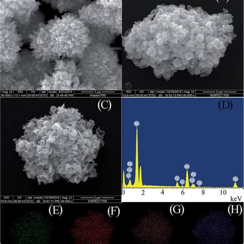 Magnetic Hysteresis Loops Of The Feco C Fcs Nanocomposites Measured At