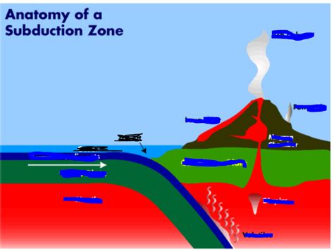 Subduction Zone Diagram