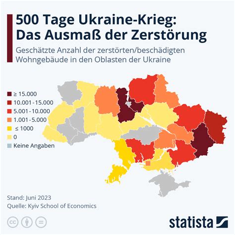 Infografik Tage Ukraine Krieg Das Ausma Der Zerst Rung Statista