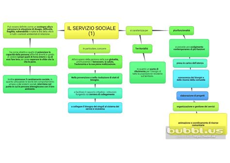 Metodi E Tecniche Del Servizio Sociale Mappe Concettuali Corso