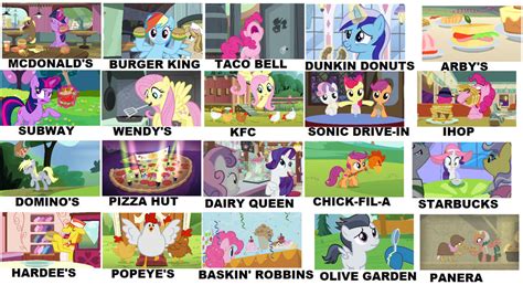 Mlp Restaurants Meme By Jawsandgumballfan24 On Deviantart