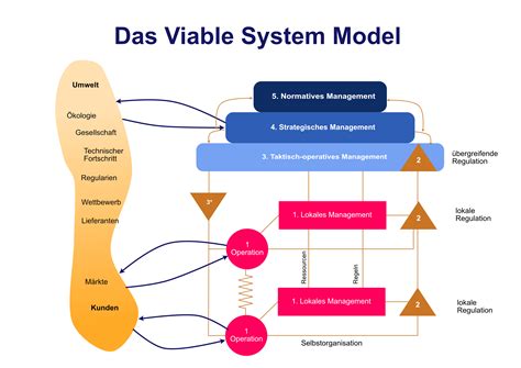 André Claaßen - Strategiefreigabe | OKR + WiBe für Kommunen