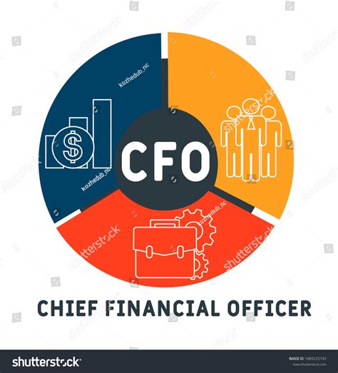 Analysts explain how cfo income is tied to company stock