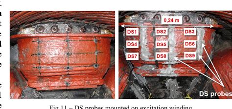 Figure 9 From Measurement Of Excitation Winding Temperature On Synchronous Generator In Rotation