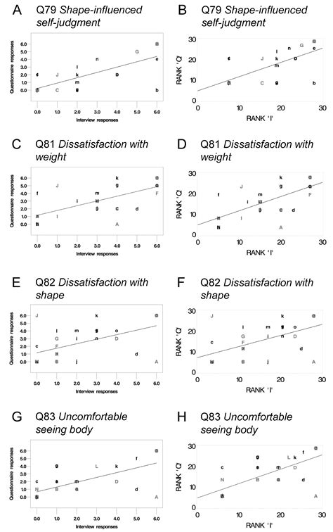 Jcm Free Full Text Comparison Of Interview To Questionnaire For