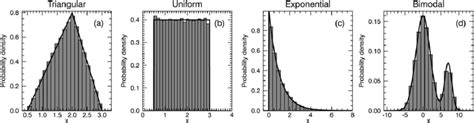 Normalized Histograms Of Mcmc Samples Obtained From Different