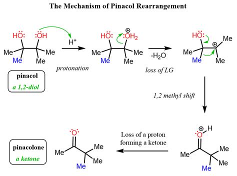 Pinacol Rearrangement Chemistry Steps