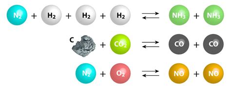 Transformations Of Matter Be Prepared Everything You Should Know For 1st Year Chemistry