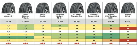 Les Classements Des Pneus Par L ADAC Le TCS Et L UTQG