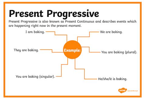 What Is Present Continuous Tense Definition And Examples Twinkl