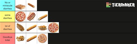 Hot Foods Tier List Community Rankings TierMaker