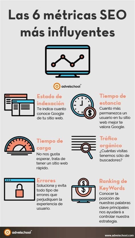 Las M Tricas Seo M S Influyentes Infograf A En Espa Ol