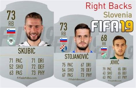 Fifa Slovenia Best Right Backs Rb Ratings