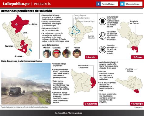 Hay Conflictos Sociales Que Pueden Estallar En Cualquier Momento Pucp