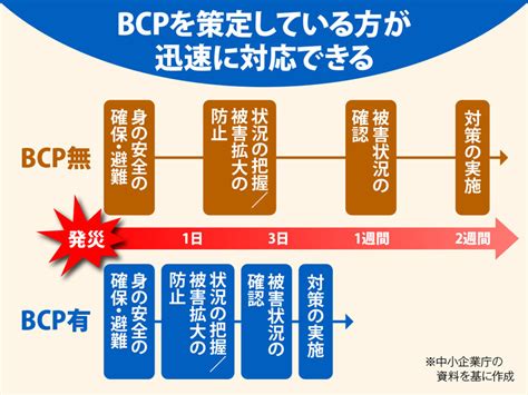 Bcp Bcp Japaneseclass Jp