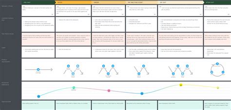 6 Essential Parts Of A Journey Map Cx That Sings