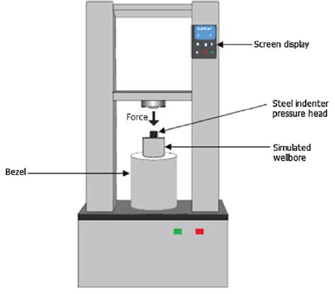 The Schematic Diagram For The Shear Bond Strength Test Download Scientific Diagram