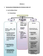 Pdf Nota Bahasa Melayu Stpm Sem Compress Pdf Penggal Sejarah