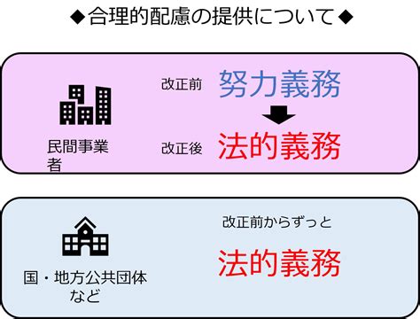 障害者差別解消法が改正 療育っ子のあゆみ