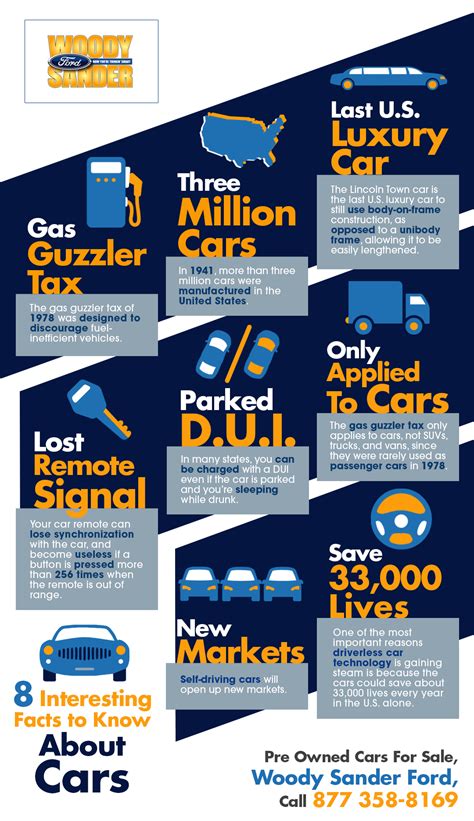 8 Interesting Facts To Know About Cars Shared Info Graphics