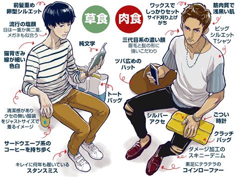 【イラスト豆知識】草食男子と肉食男子 ビジネスアニメ イラスト キャラクターデザイン 草食