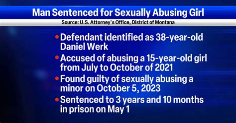 Man Sentenced To 3 Years And 10 Months For Sexually Abusing A Minor