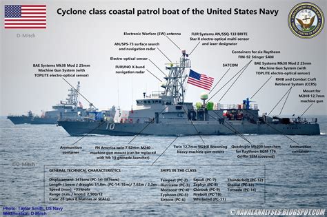 Cyclone Class Patrol Ship Schematics