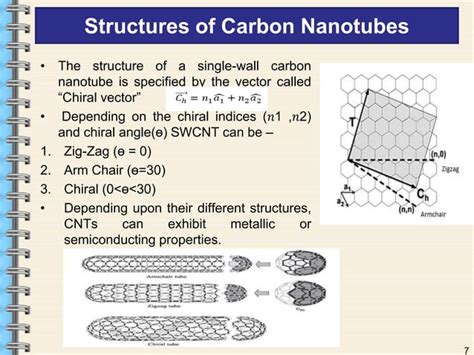 Carbon nanotubes properties and applications | PPT