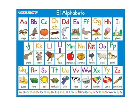 Spanish Alphabet Free Activities online for kids in 1st grade by Tricia ...