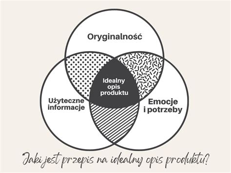 Jak Napisa Dobry Opis Produktu By Rozkr Ci Sklep Online